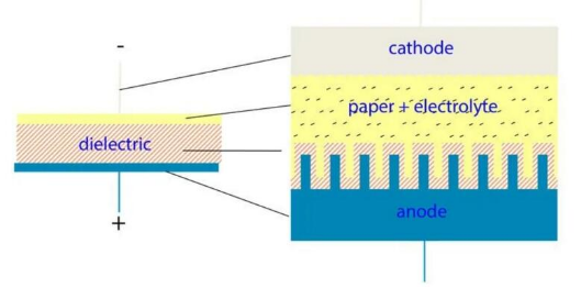 【NCC電容】鋁電解電容器的工作原理，如何選擇最適合的電容器？
