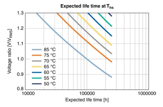 【NCC電容】鋁電解電容器的工作原理，如何選擇最適合的電容器？